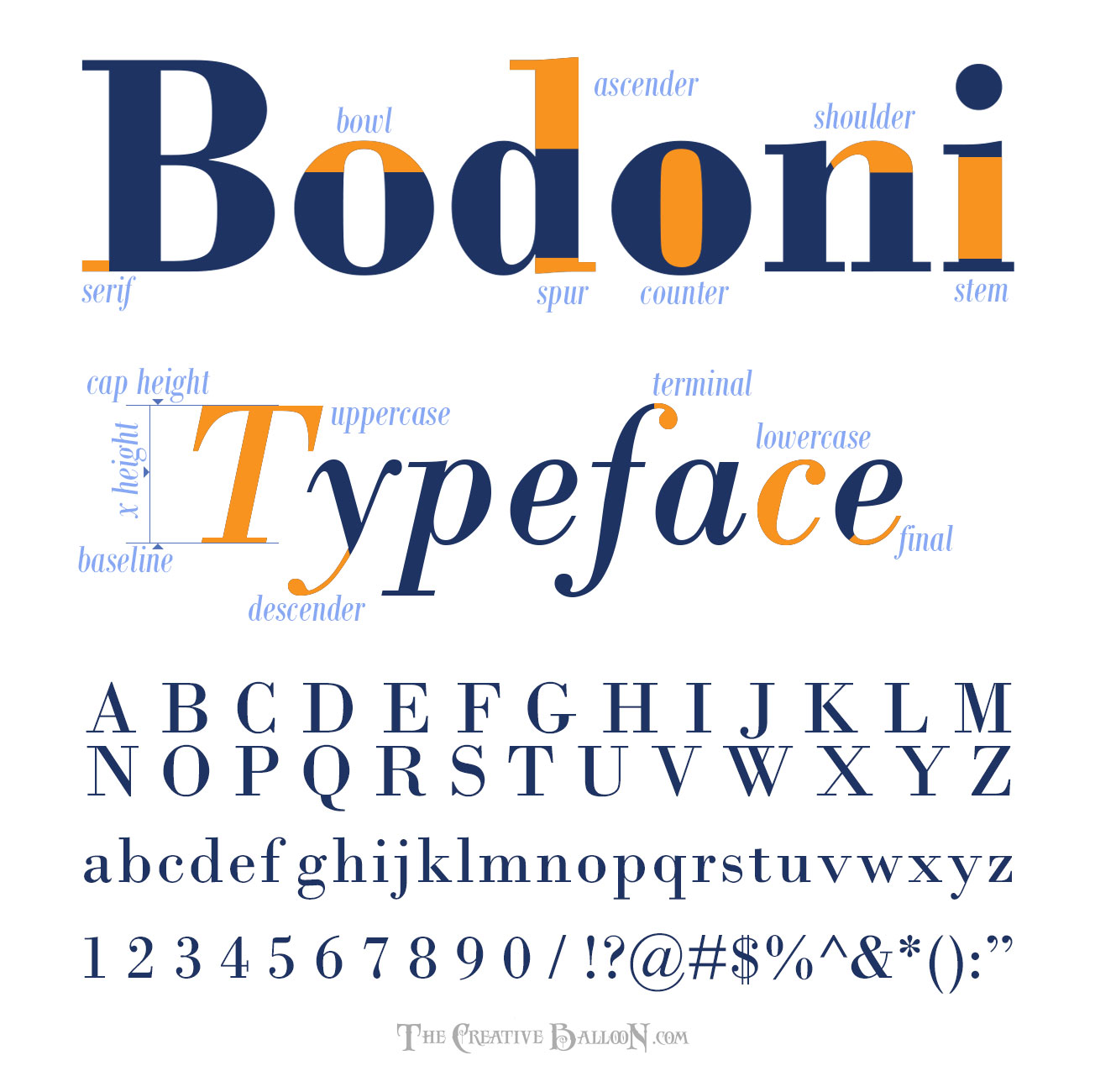 01-The-Bodoni-Typeface-Legacy